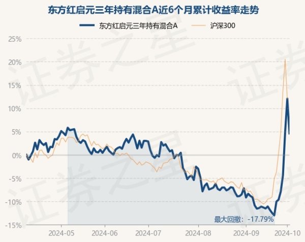 kaiyun官方网站近6个月上升4.6%-云开全站app官网登录