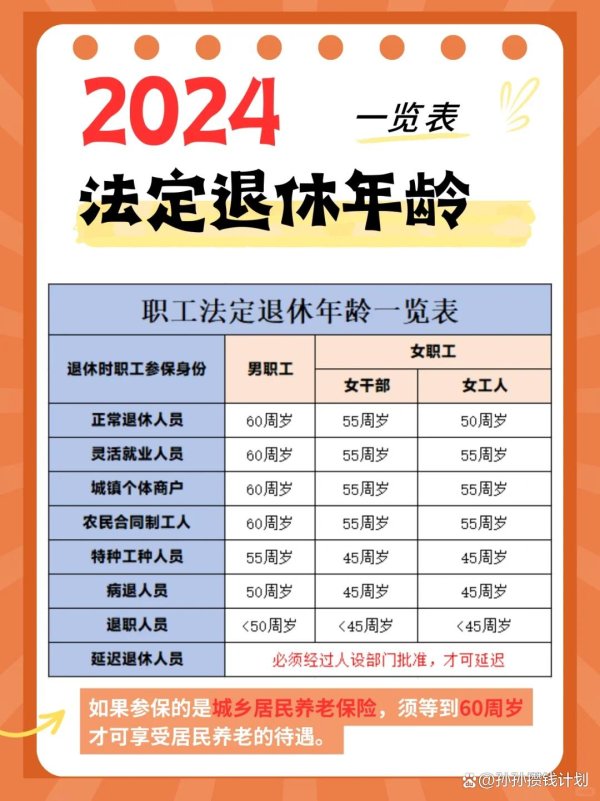 kaiyun官方网站按年交纳城乡住户养老保障的-云开全站app官网登录